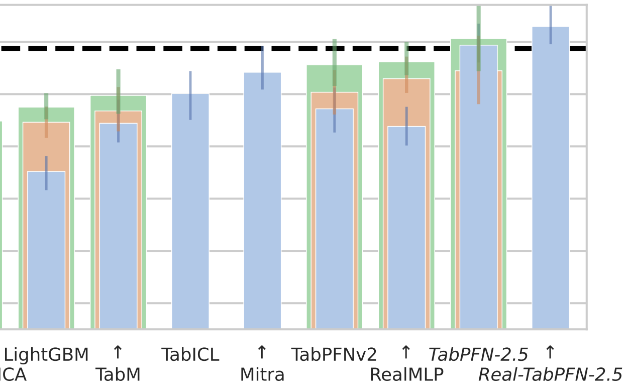 2025_TabPFN2.5.png